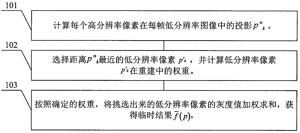 Method and system for reconstruction of multiframe image super resolution