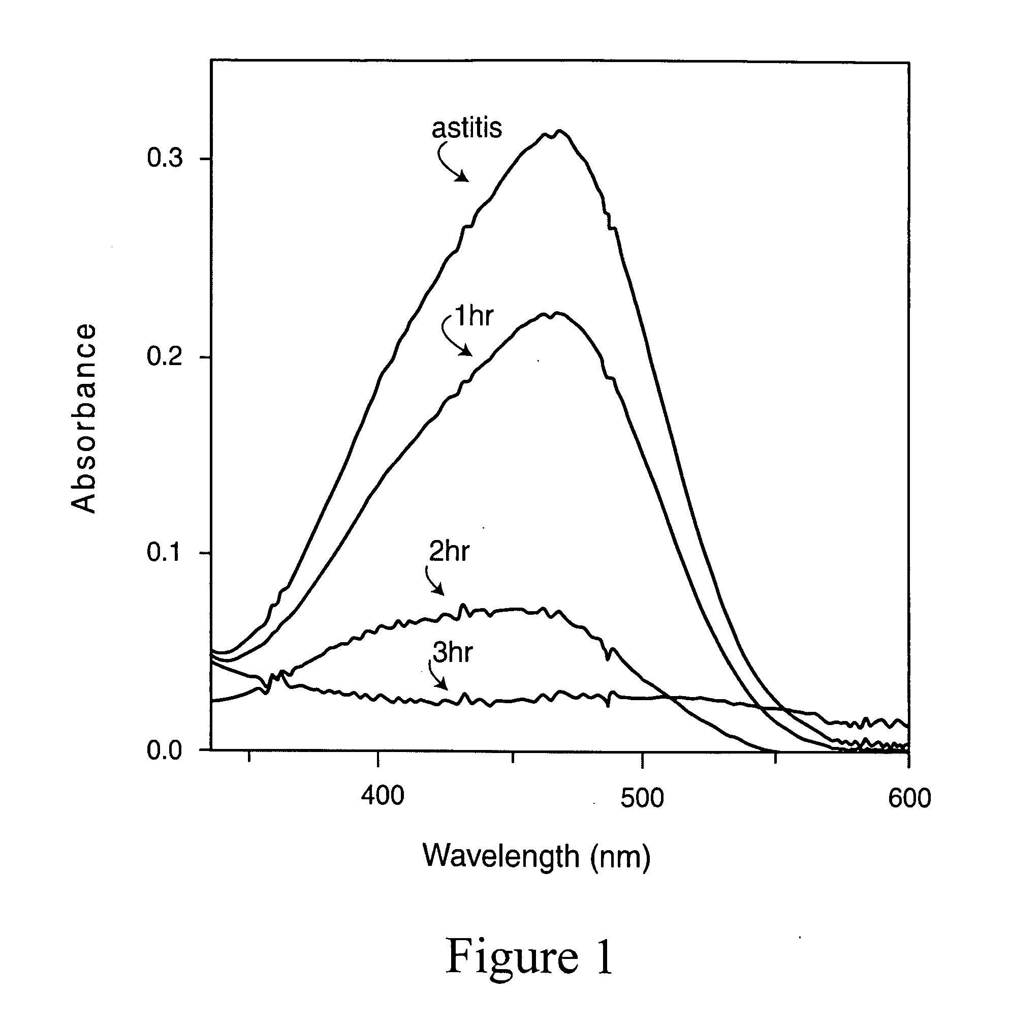 Doped titanium dioxide as a visible and sun light photo catalyst