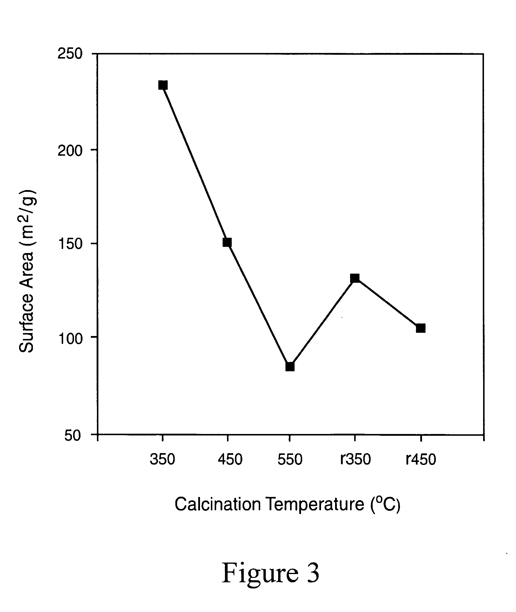 Doped titanium dioxide as a visible and sun light photo catalyst