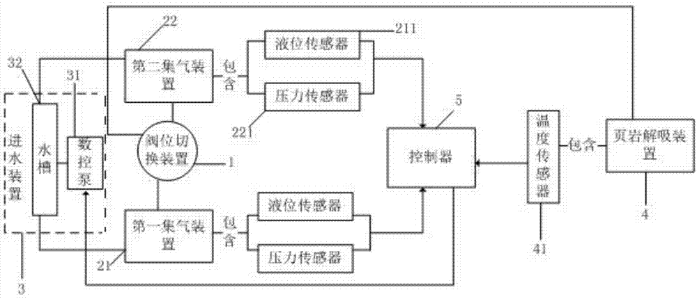 Full-automatic test system and method for gas content of shale