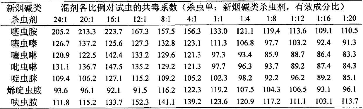 Pesticide compound mixture containing clothianidin and monosultap and pesticide fertilizer and production method thereof