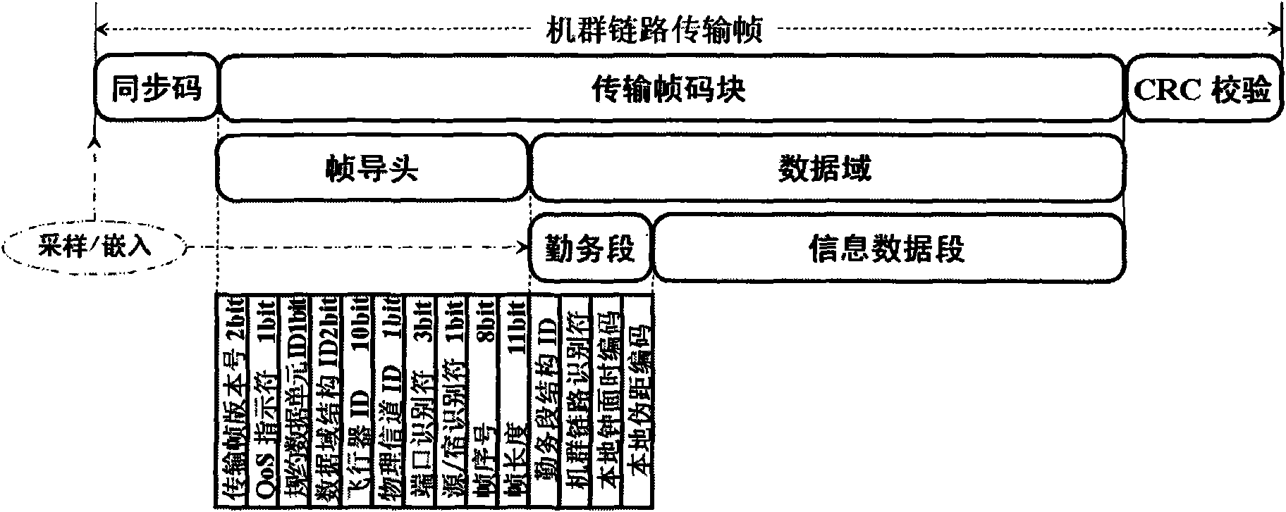 Noncoherent distance measurement/time synchronism system of cluster link two-way asynchronous communication channel