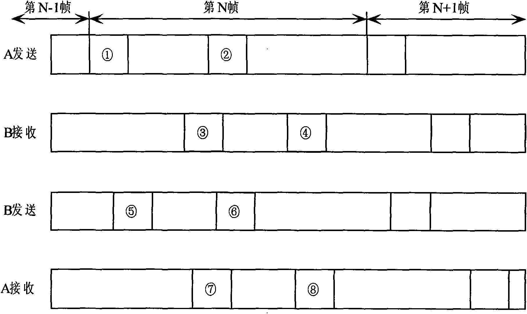 Noncoherent distance measurement/time synchronism system of cluster link two-way asynchronous communication channel