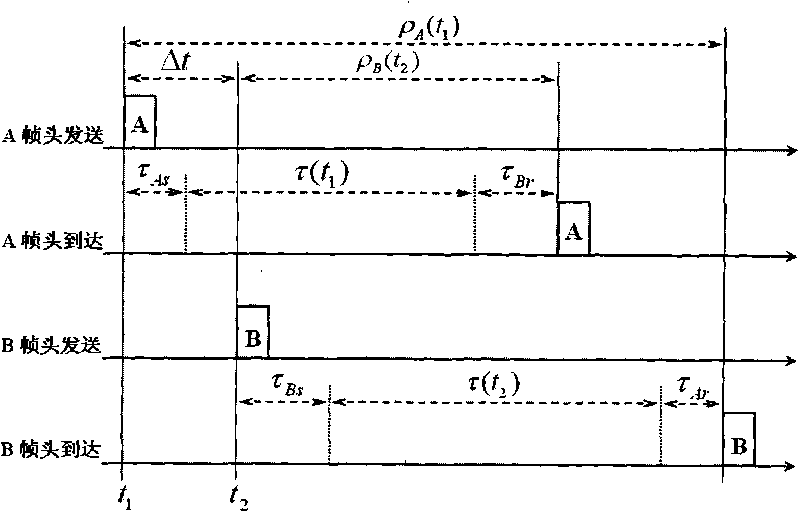 Noncoherent distance measurement/time synchronism system of cluster link two-way asynchronous communication channel