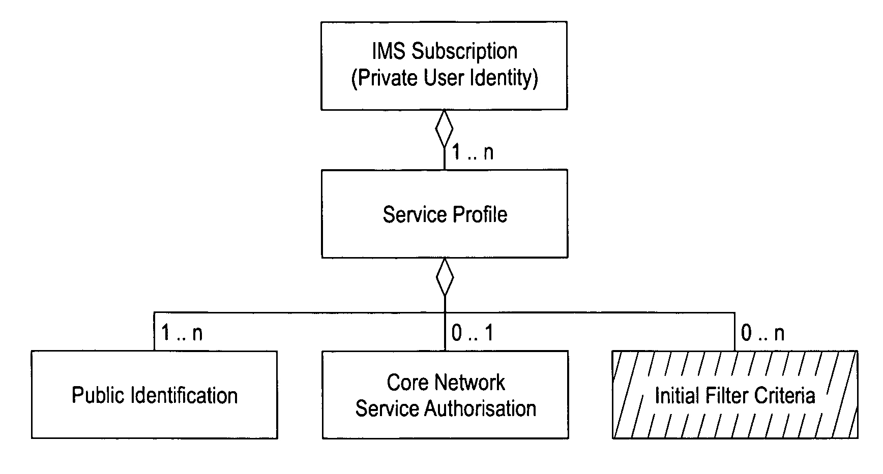 Method and element for service control