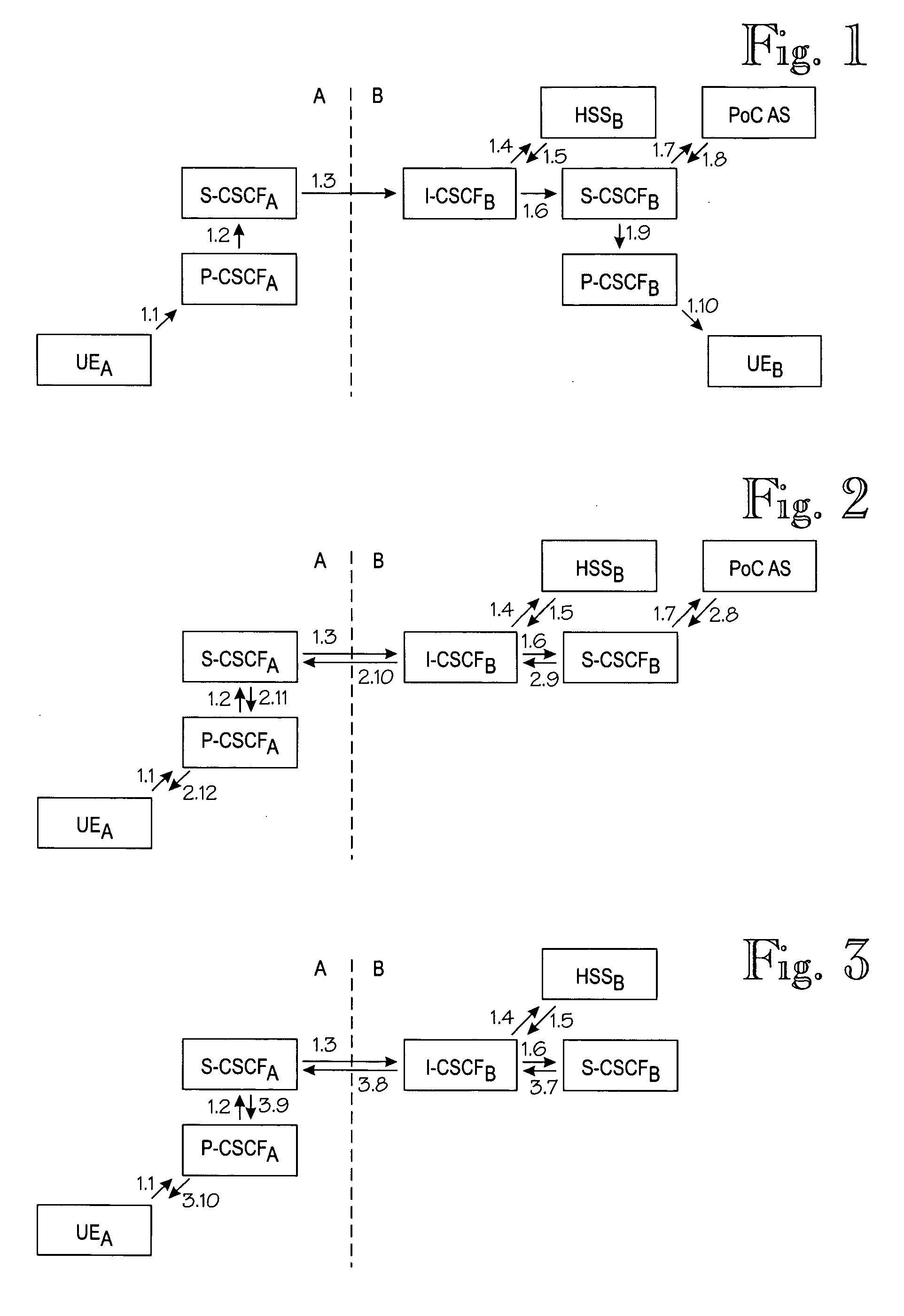 Method and element for service control