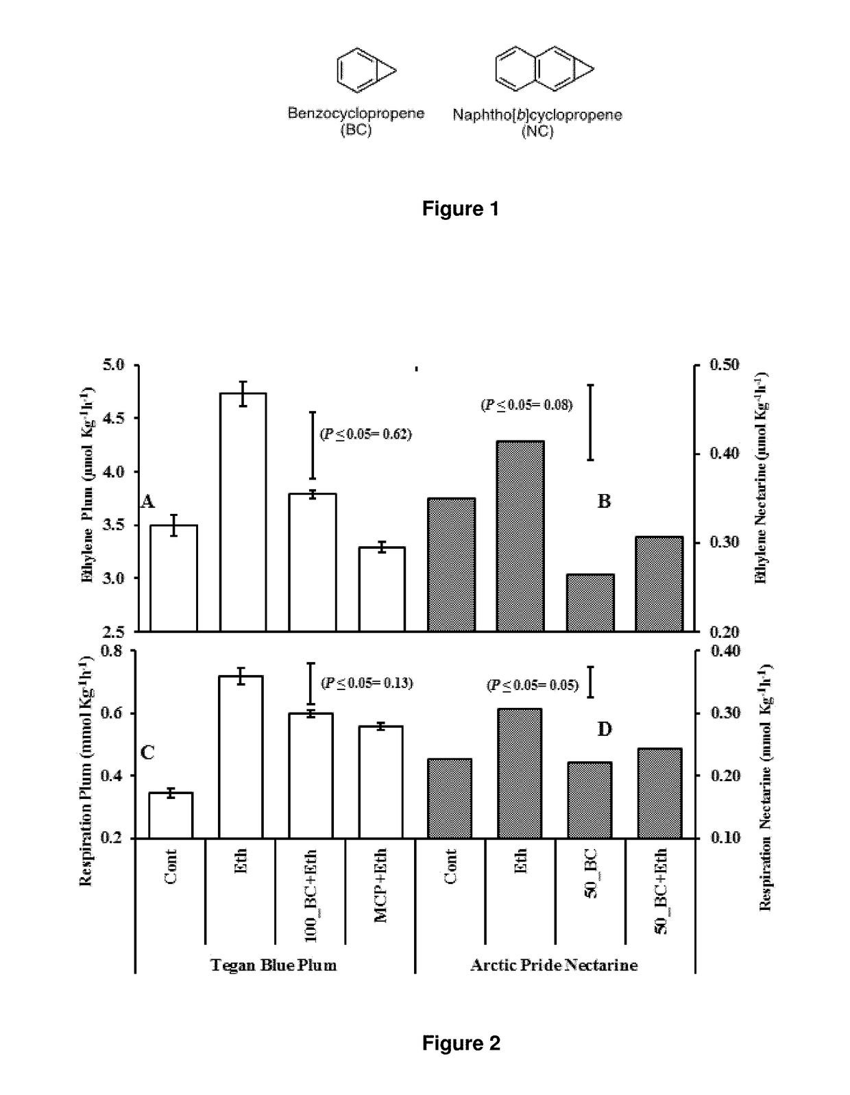 Method of retarding an ethylene response