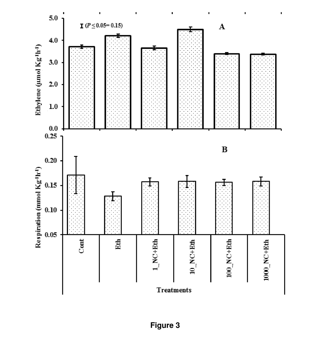 Method of retarding an ethylene response