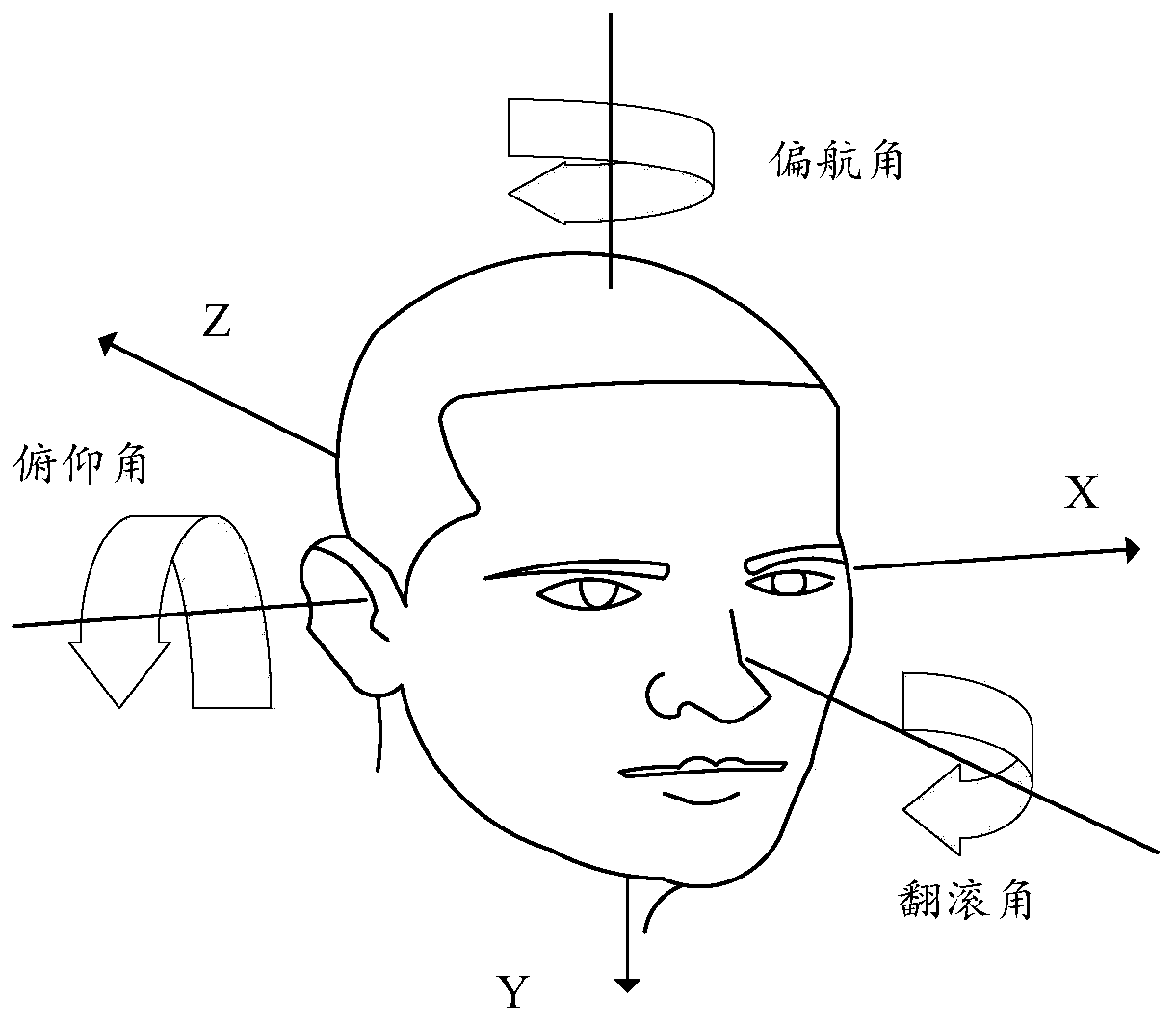 Face posture recognition method, device and apparatus and storage medium