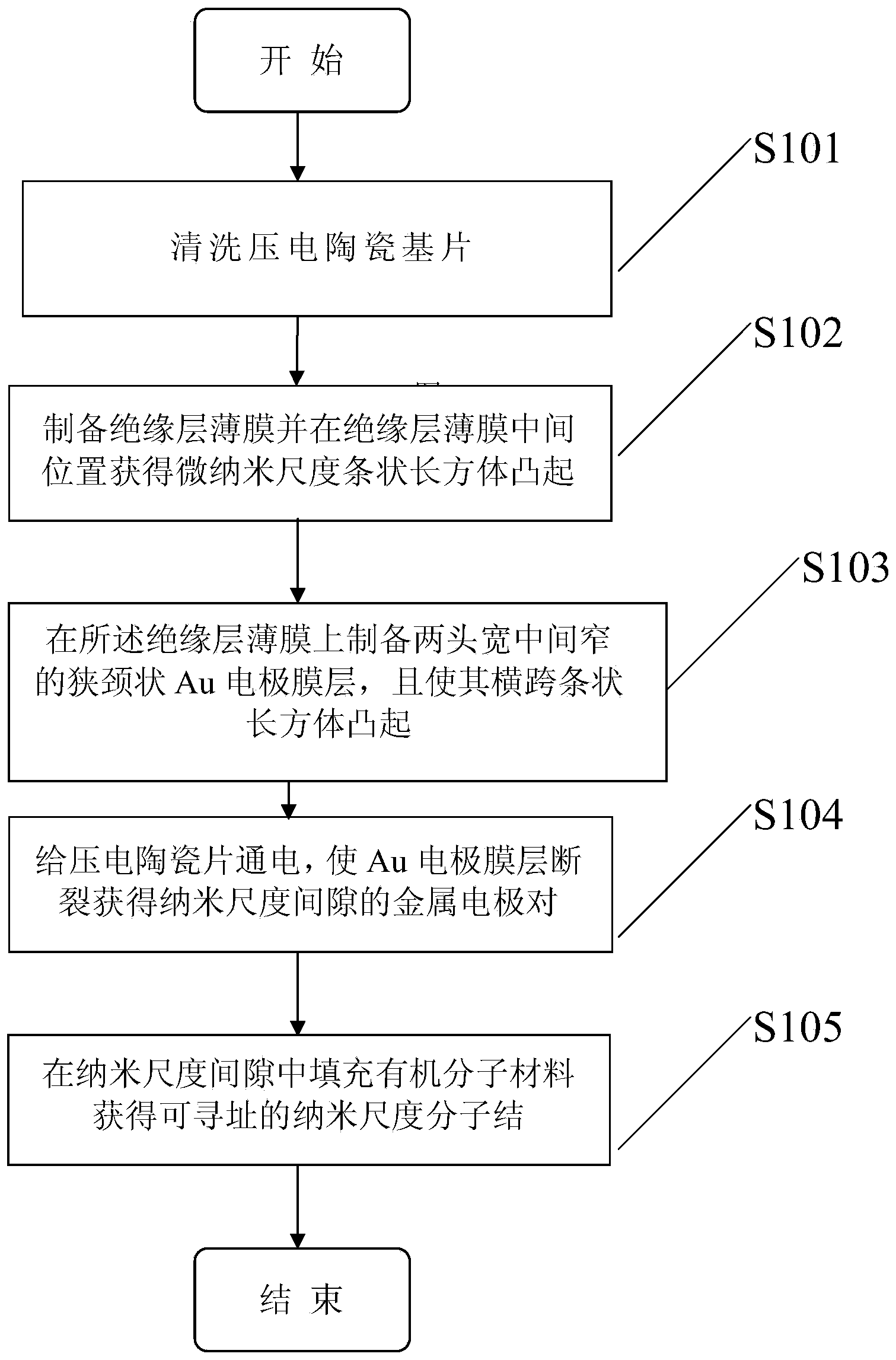 Preparation method of addressable nano molecular junction