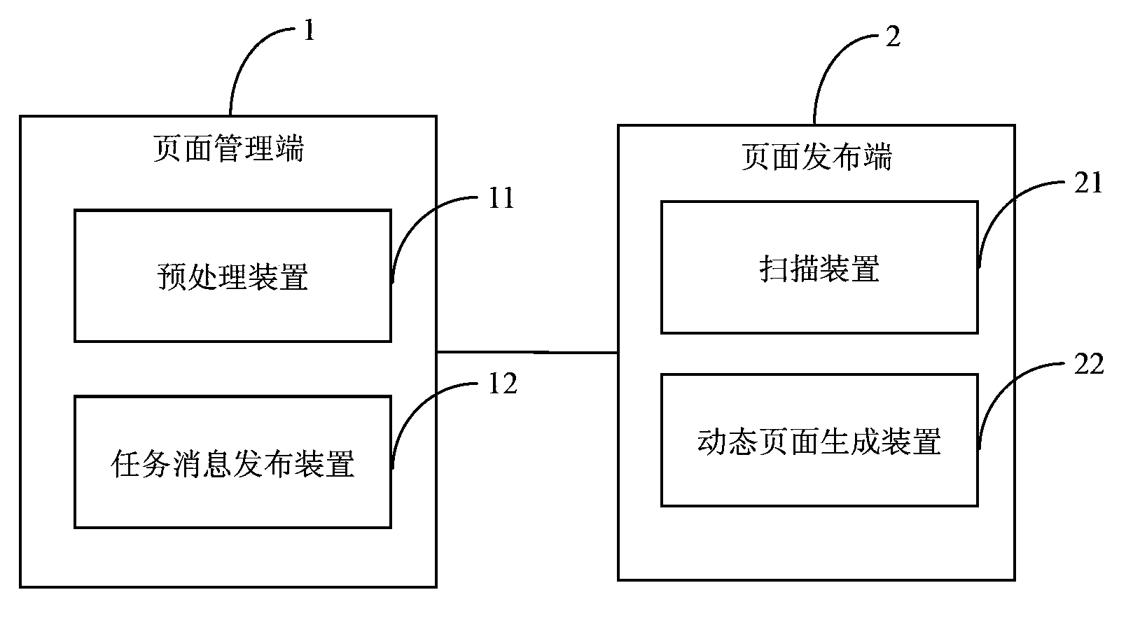 Dynamic page generation method and system with loose relation to business logic