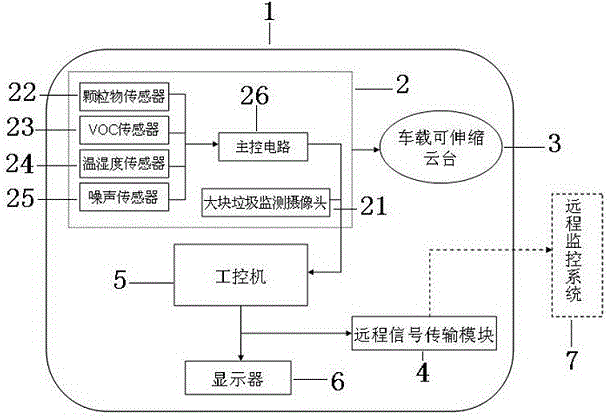 Road environment comprehensive monitoring vehicle