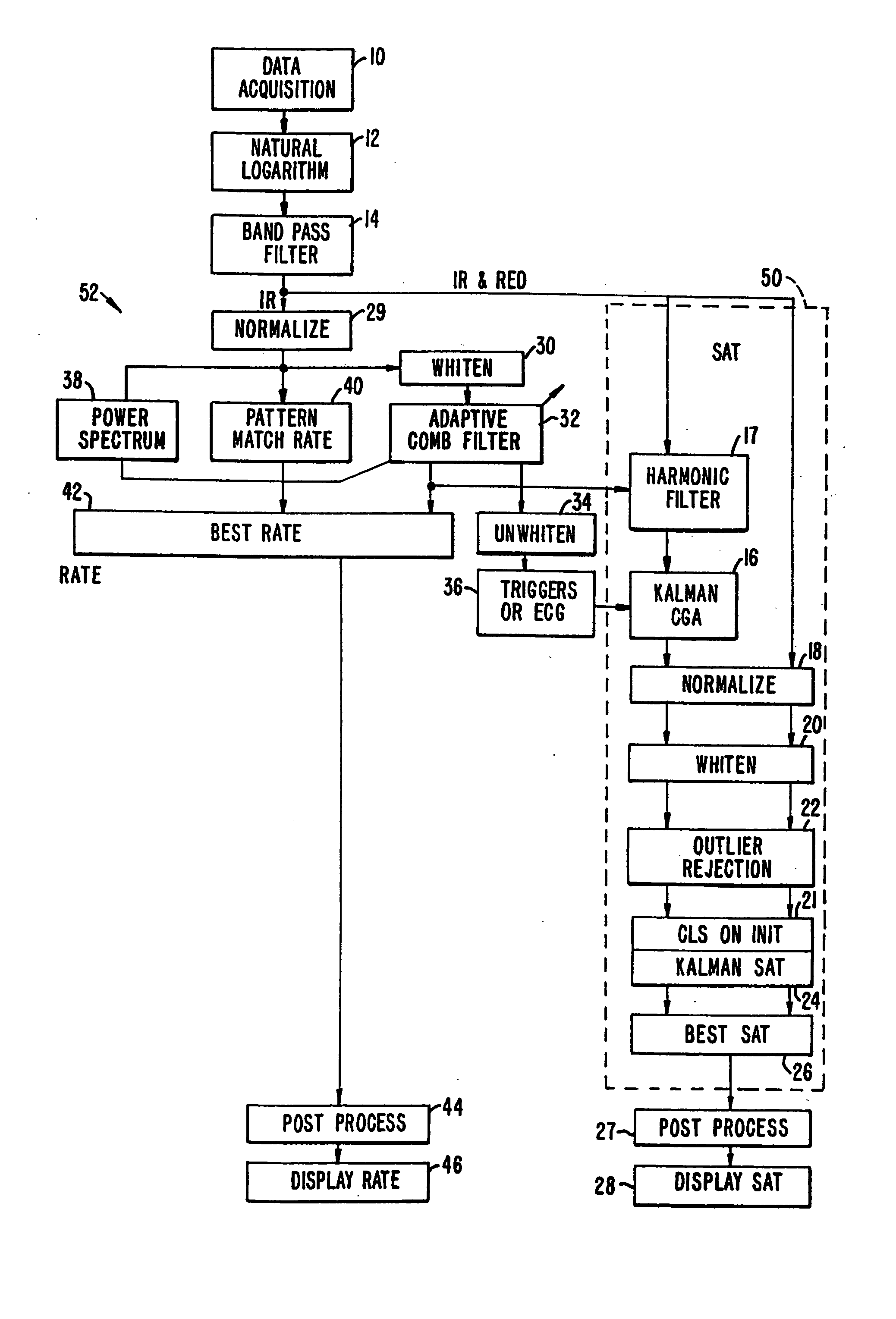 Method and apparatus for estimating a physiological parameter