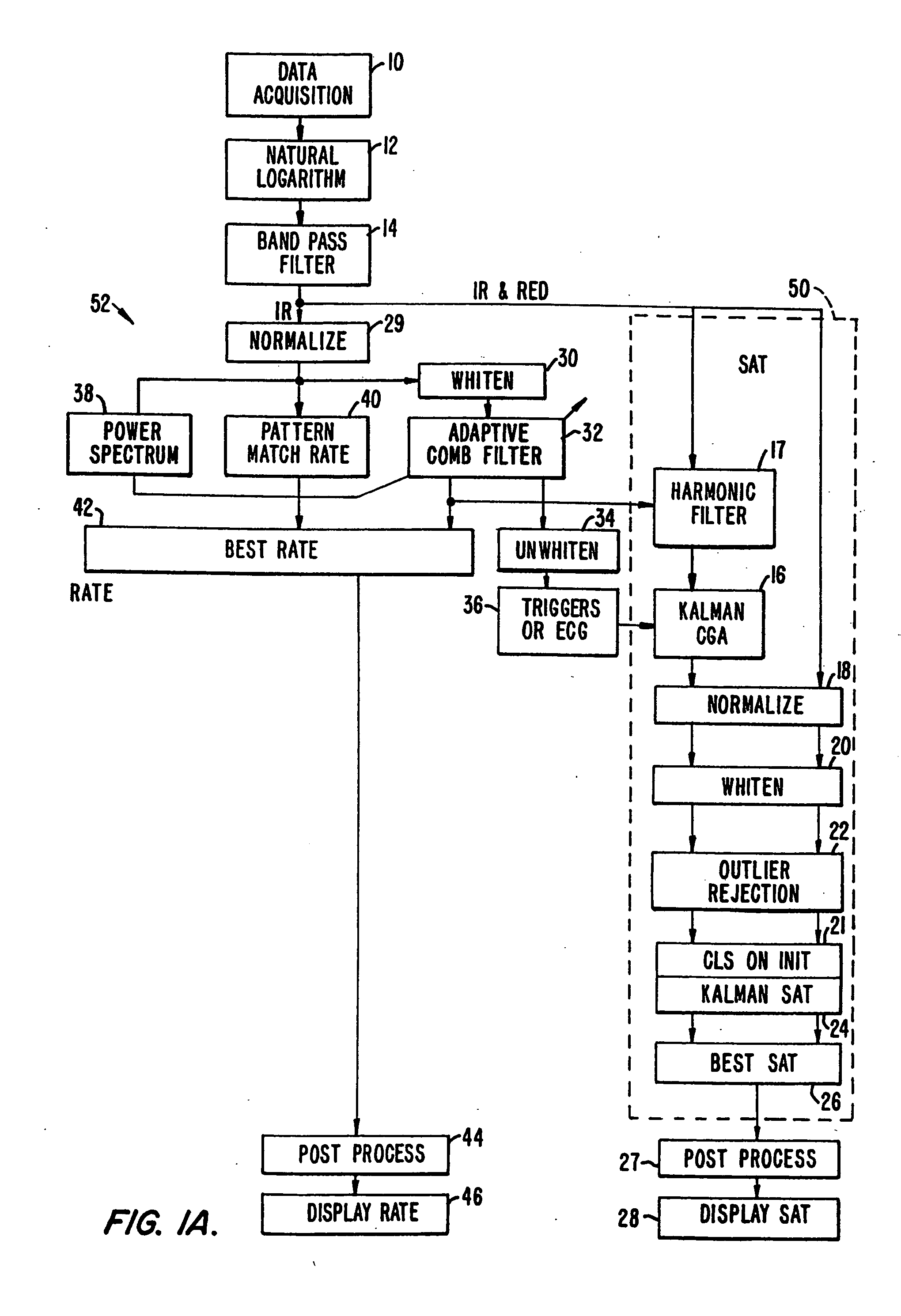 Method and apparatus for estimating a physiological parameter