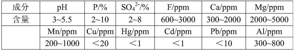 Method for preparing battery-grade anhydrous iron phosphate from industrial ammonium phosphate clear liquid or industrial ammonium phosphate mother liquid