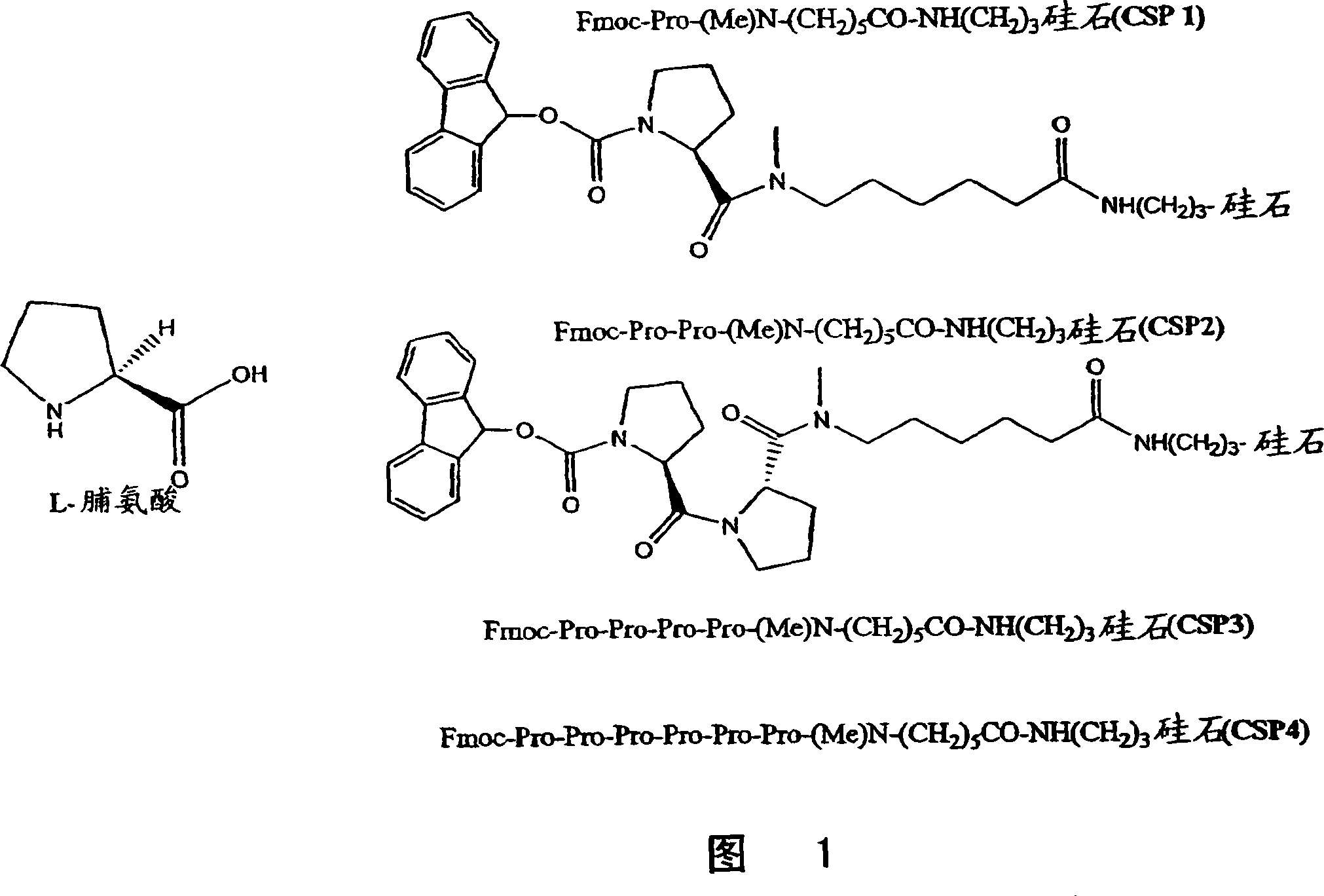 New chiral columns with broad chiral selectivity