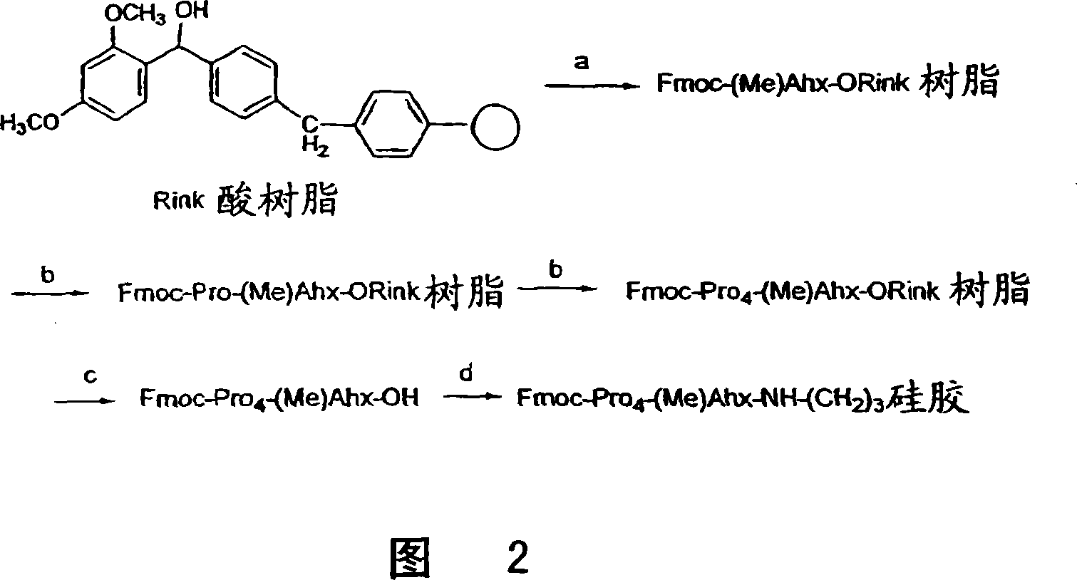 New chiral columns with broad chiral selectivity