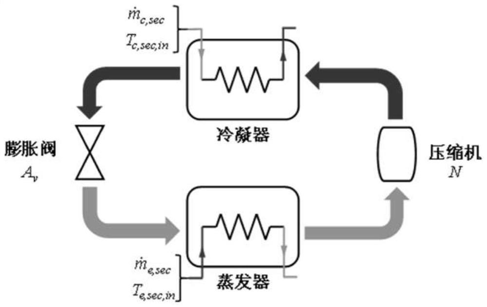 A Refrigeration System Temperature Optimal Control Method Based on Fruit Fly Algorithm