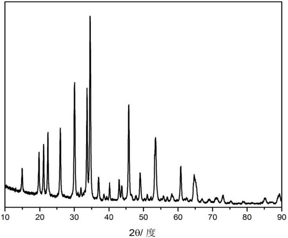 Composite cathode material of sodium-ion battery and preparation method of composite cathode material