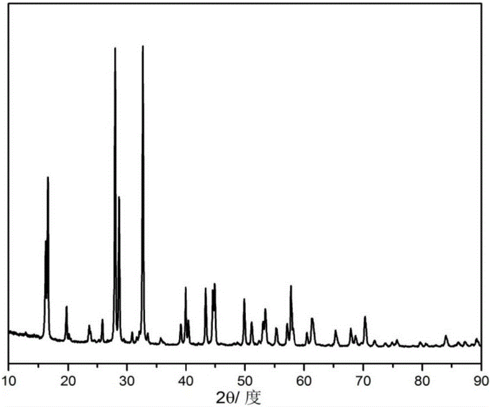 Composite cathode material of sodium-ion battery and preparation method of composite cathode material