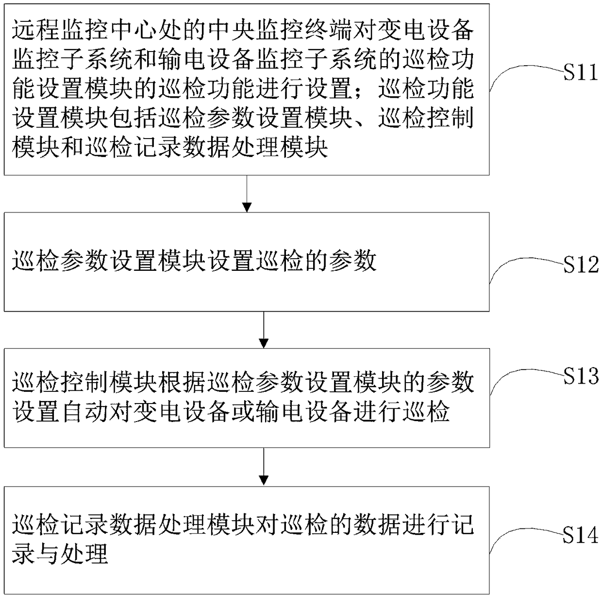 Electric power equipment remote monitoring system and method