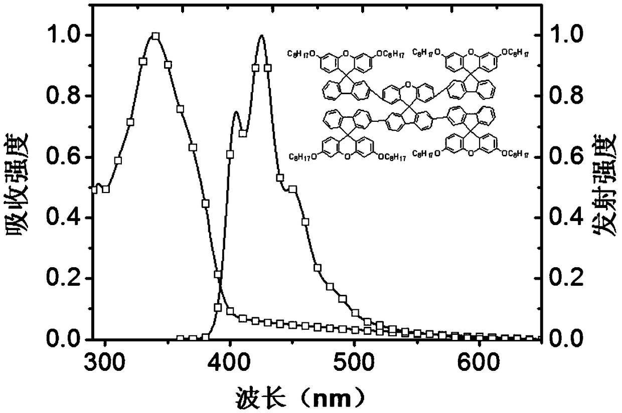 Sterically hindered multi-arm oligomeric fluorene organic laser materials and preparation method thereof