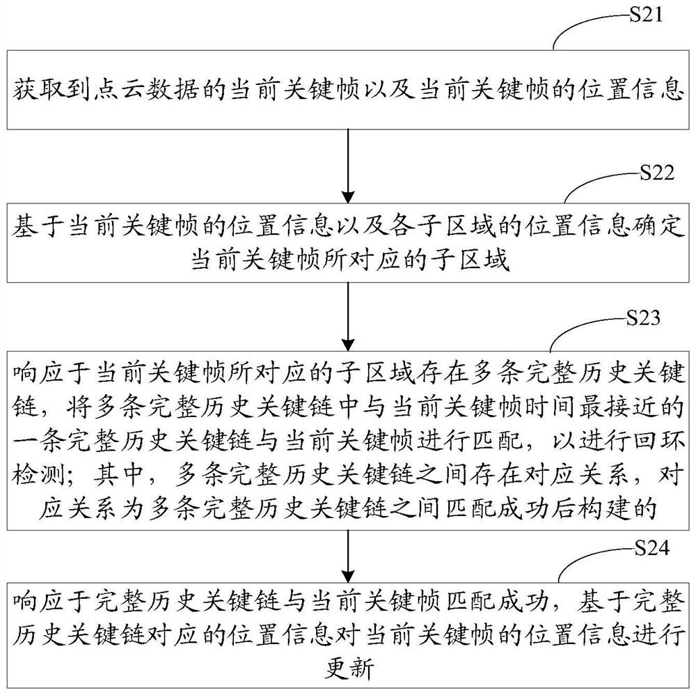 Loopback detection method, related equipment and device