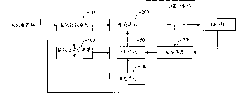 LED driving circuit and LED lamp