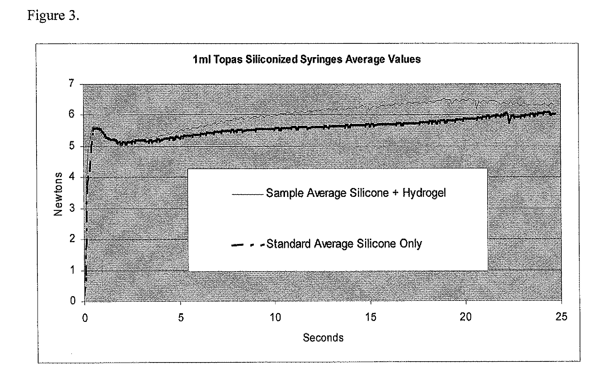 Pharmaceutical package having a multi-functional surface and a method of preparing a multi-functional surface on a pharmaceutical package