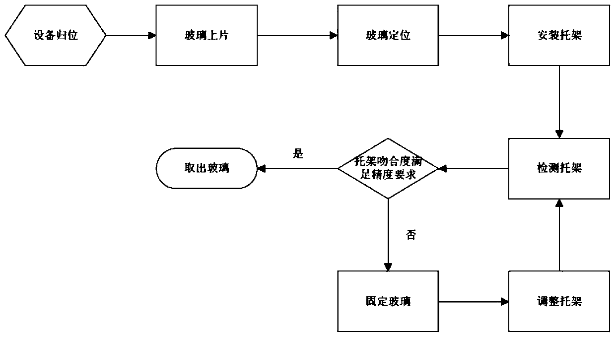 A kind of bracket installation process method and its installation tool