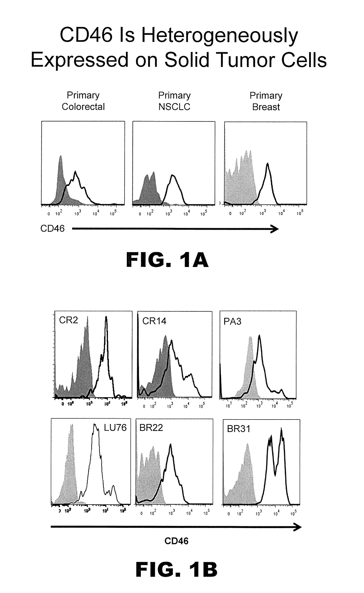 Identification and enrichment of cell subpopulations