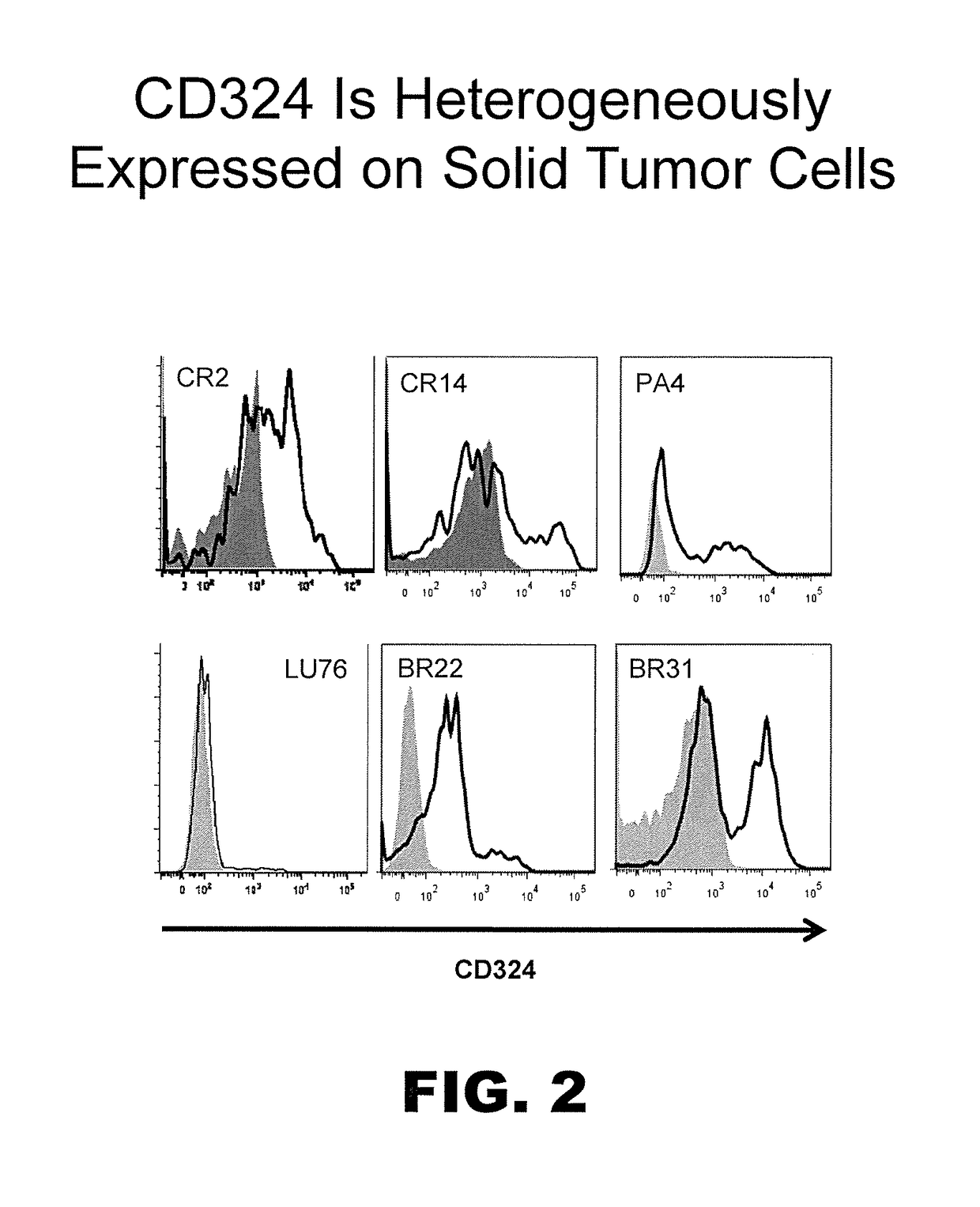 Identification and enrichment of cell subpopulations