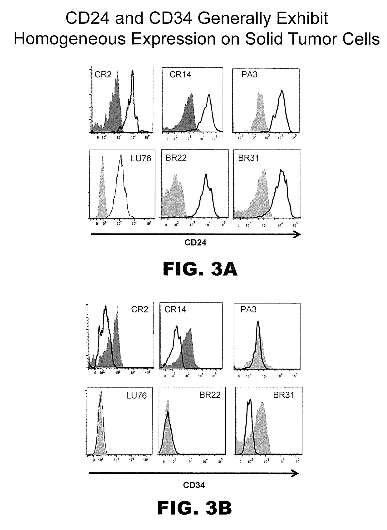 Identification and enrichment of cell subpopulations