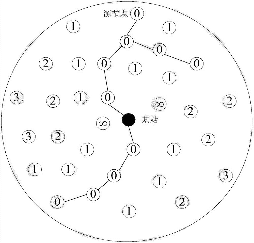 Energy collection sensor network source position privacy protection method based on branch confluence