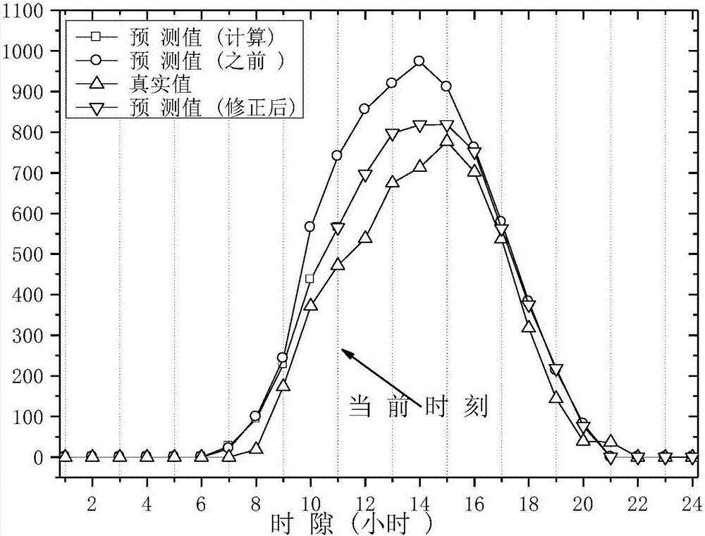 Energy collection sensor network source position privacy protection method based on branch confluence