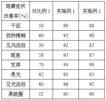 Fermented set-style goat yoghurt and production method thereof