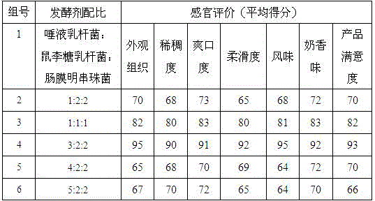 Fermented set-style goat yoghurt and production method thereof