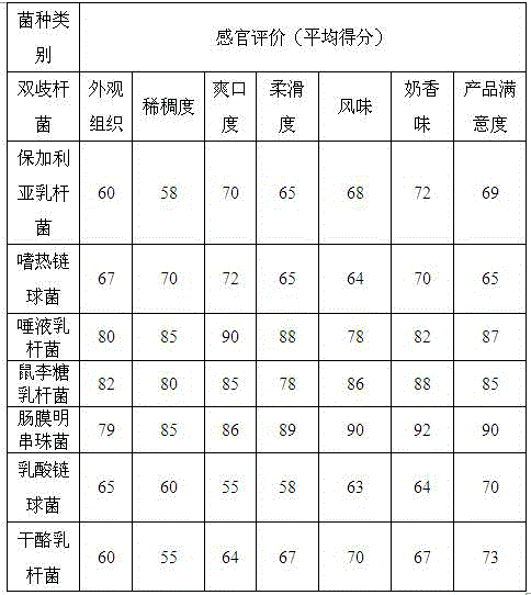 Fermented set-style goat yoghurt and production method thereof