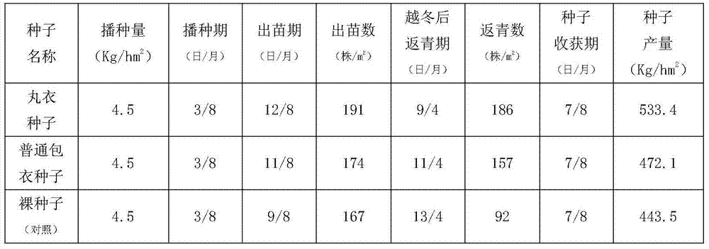 Alfalfa seed obducens agent and production process thereof