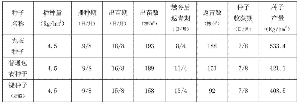 Alfalfa seed obducens agent and production process thereof