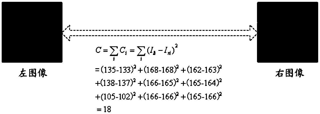 Matching cost calculation method and device, and disparity value calculation method and device