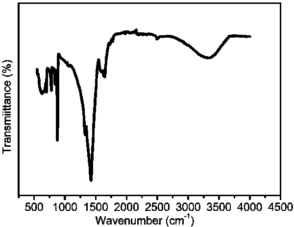 Nanometer mimic enzyme based on colorimetric fluorescence dual channels and application thereof to analysis detection