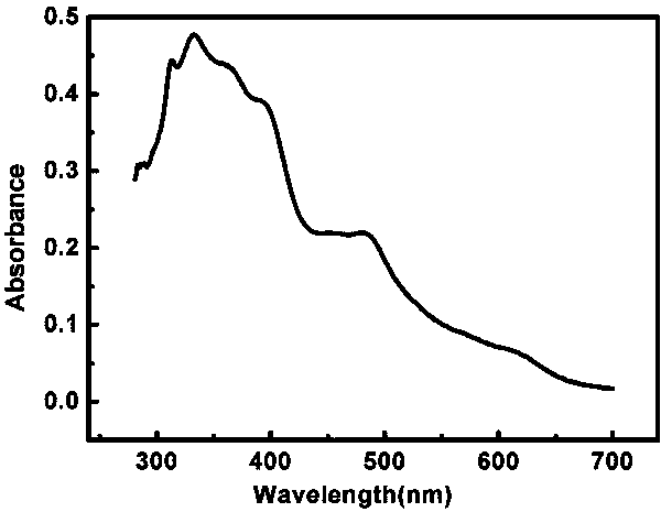 Nanometer mimic enzyme based on colorimetric fluorescence dual channels and application thereof to analysis detection