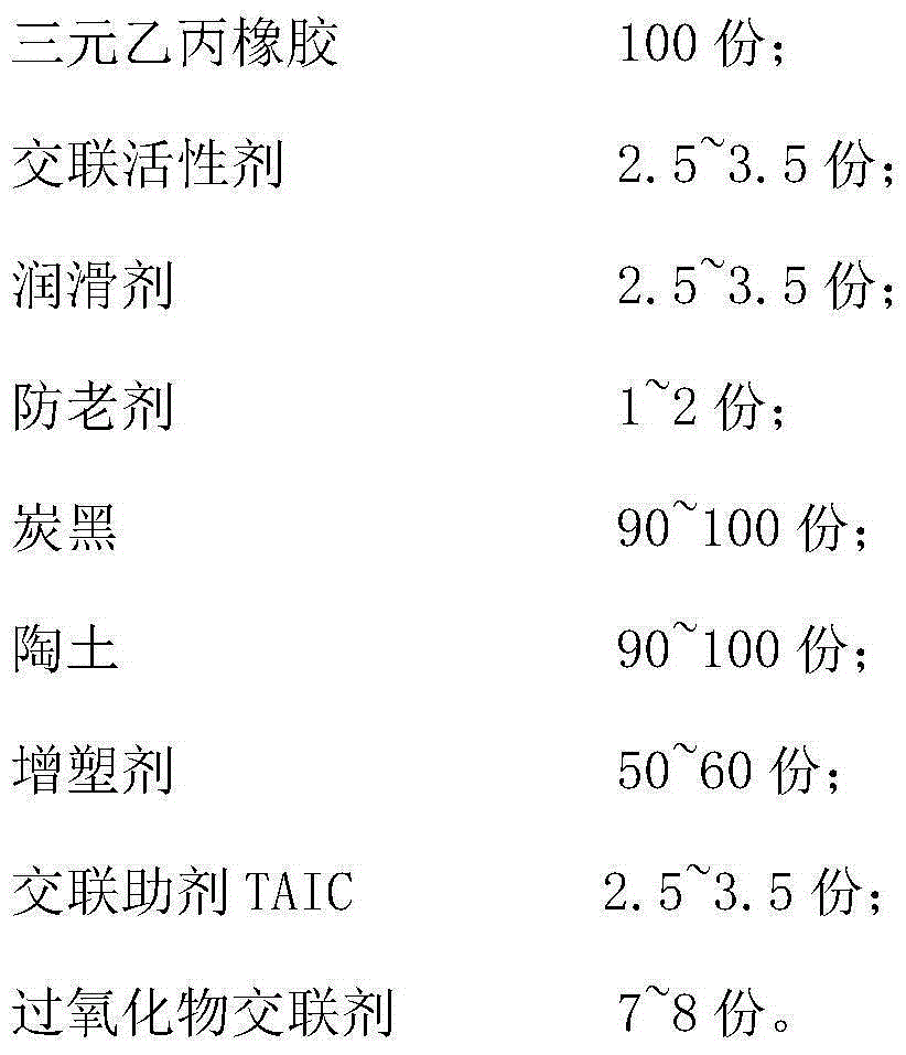 Rubber composition used for production of automobile engine coolant hose inner and outer rubber layers and production method thereof