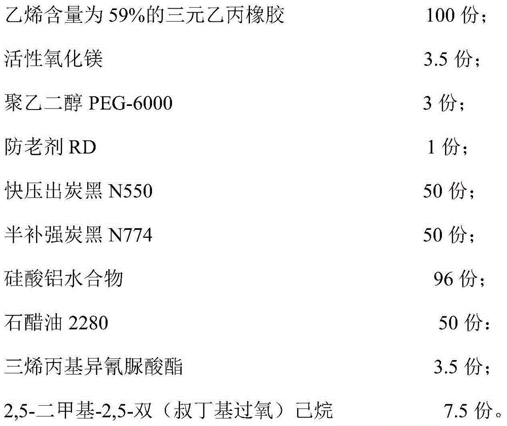 Rubber composition used for production of automobile engine coolant hose inner and outer rubber layers and production method thereof