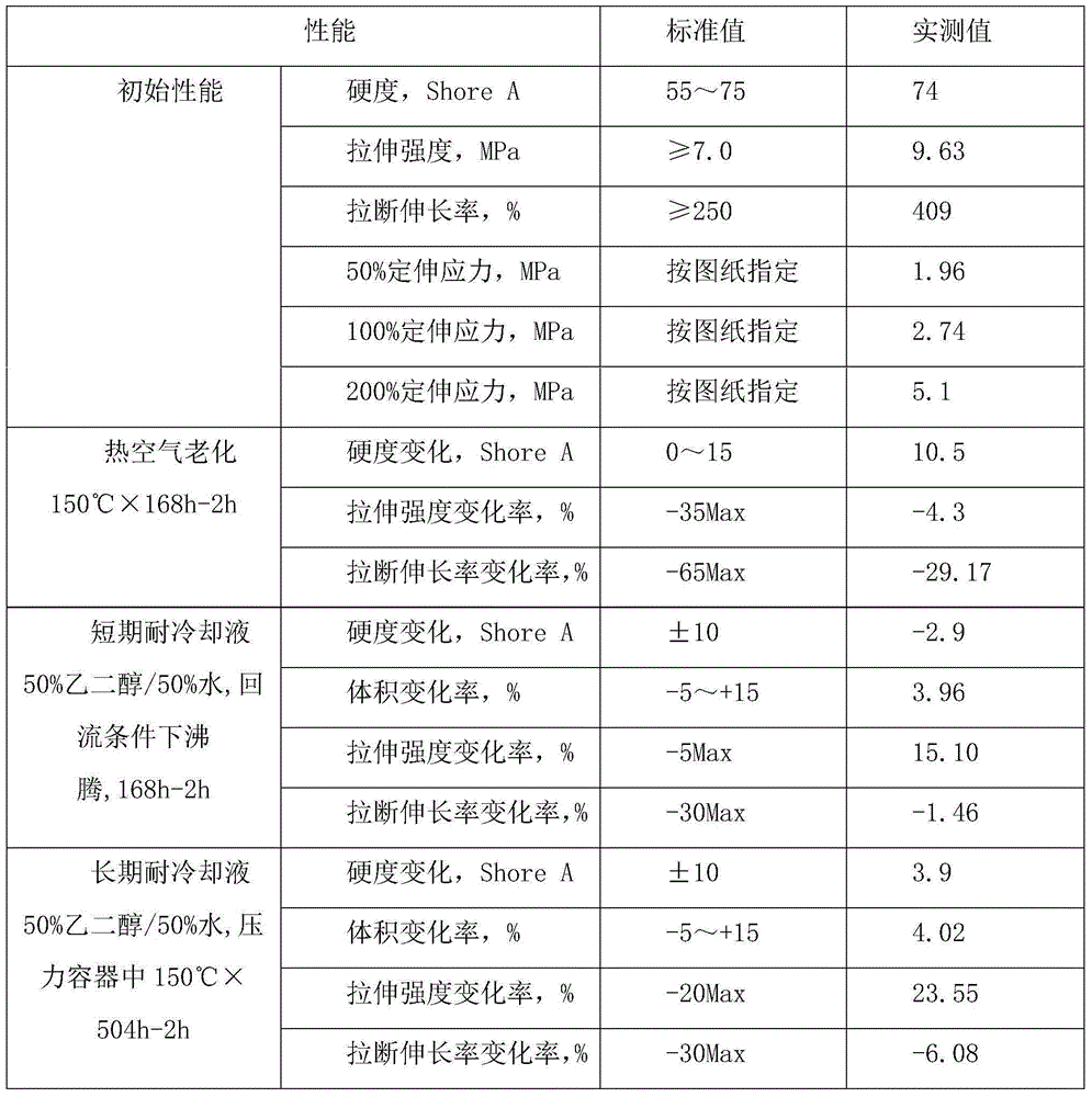 Rubber composition used for production of automobile engine coolant hose inner and outer rubber layers and production method thereof