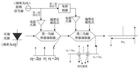 Device for all-optically generating six-time frequency high-speed millimeter wave