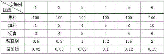 Microcrystalline wax-modified cold patch asphalt mixture and preparation method thereof