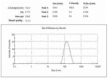 Preparation of lipidosome containing MAP30 protein and entrapping method