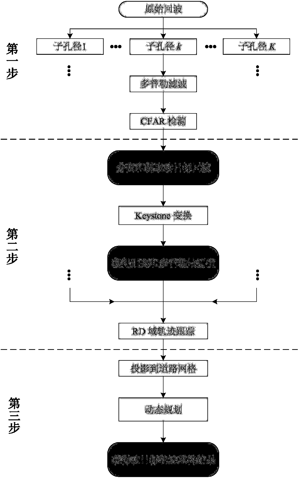 Ground moving target track reconstruction method suitable for CSAR imaging